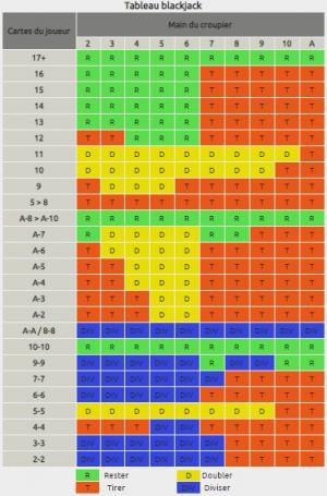 blackjack basic strategy board